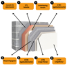 Picture of Crepi Ceresit ZS adhesive mortar for eps and xps 25kg